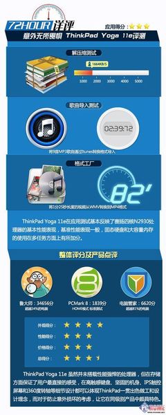 意外無(wú)所畏懼 ThinkPad Yoga 11e 評(píng)測(cè)（三）觸控與二合一體驗(yàn)