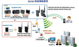 泓格科技煥新登場(chǎng) WP-5147與WP-5147-OD觸控產(chǎn)品引領(lǐng)工業(yè)智能新生態(tài)